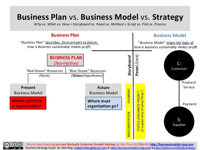 business plan vs strategic plan pdf similarities between business plan and strategic plan